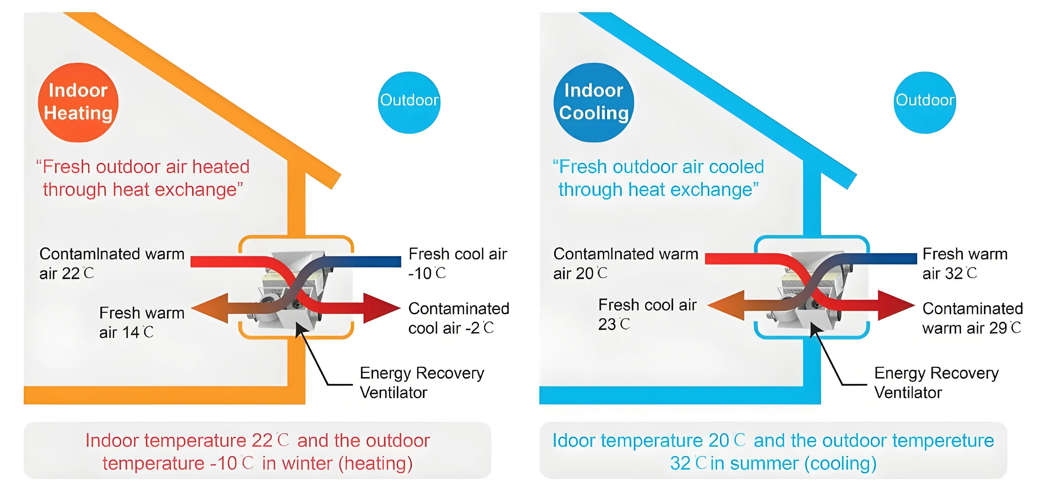 Ceiling Exhaust Fan, 200-2000m3/H, 220v, no - detail 6