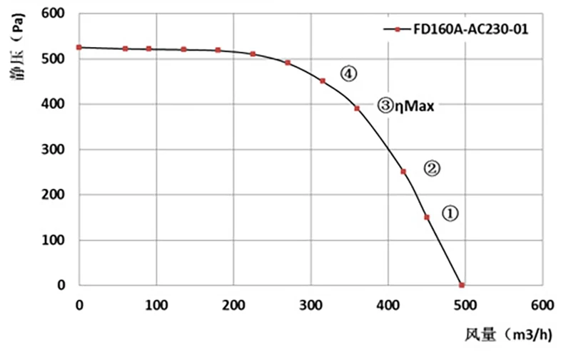 Forward Impeller, 160mm, Centrifugal, 185 - detail 22