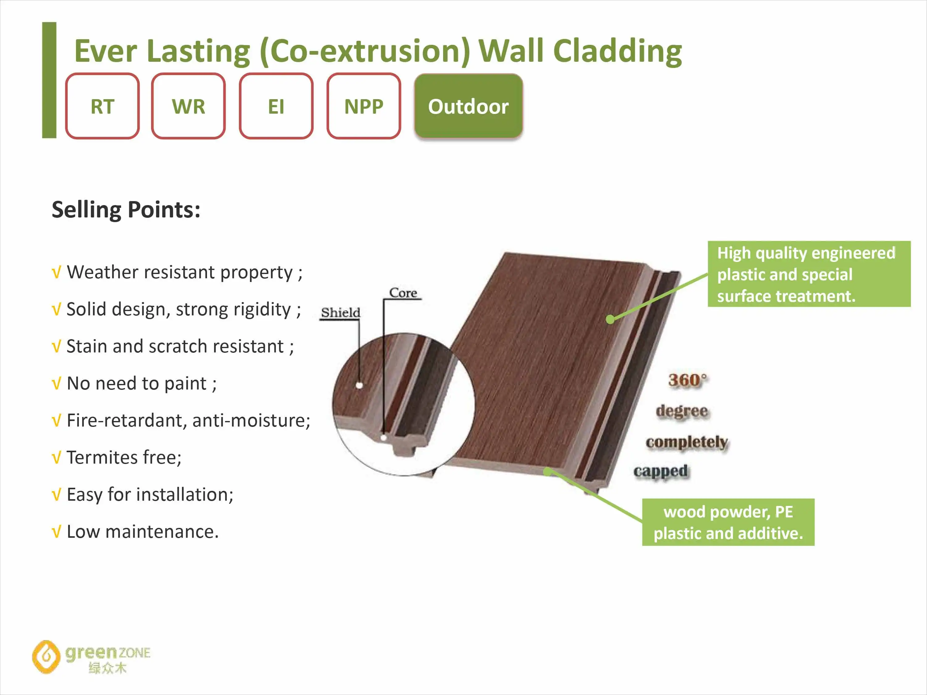 Philippines External Panel Boards Outdoor Water Proof Wpc Composite