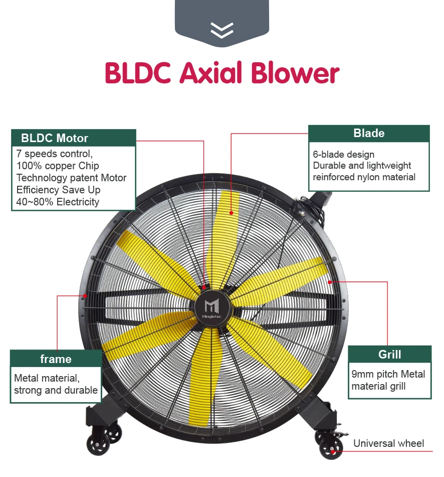 Bldc Moveable Drum Fan, 220V, Electric - detail 2