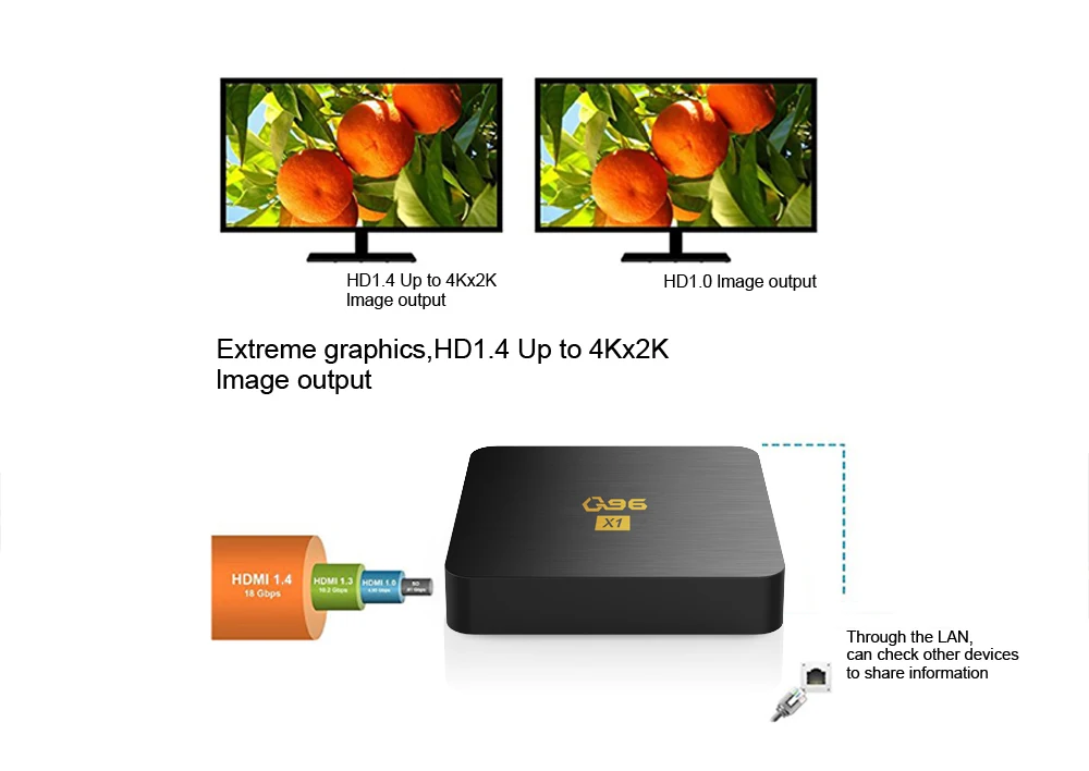 BOXPUT 2024 Q96 X1 Android 7.1 Smart TV BOX Allwinner H3 2.4G Wifi 1GB8GB Quad Core 4K Media Player Best Price Set Top Box OTT