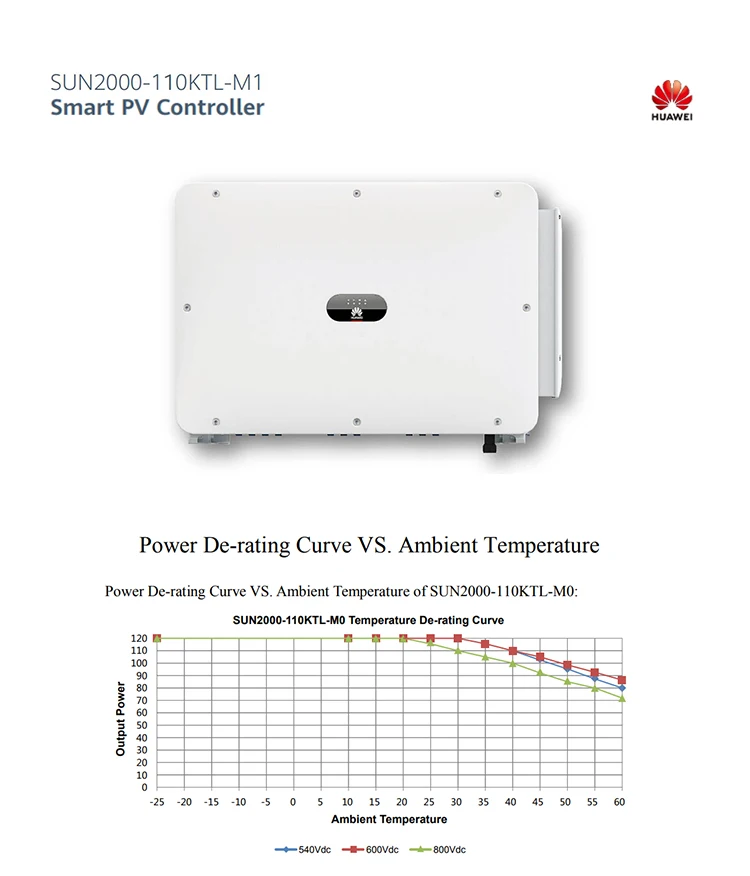 Huawei Inverters Sun2000 100ktl M0 Solar Power Inverters With Charger