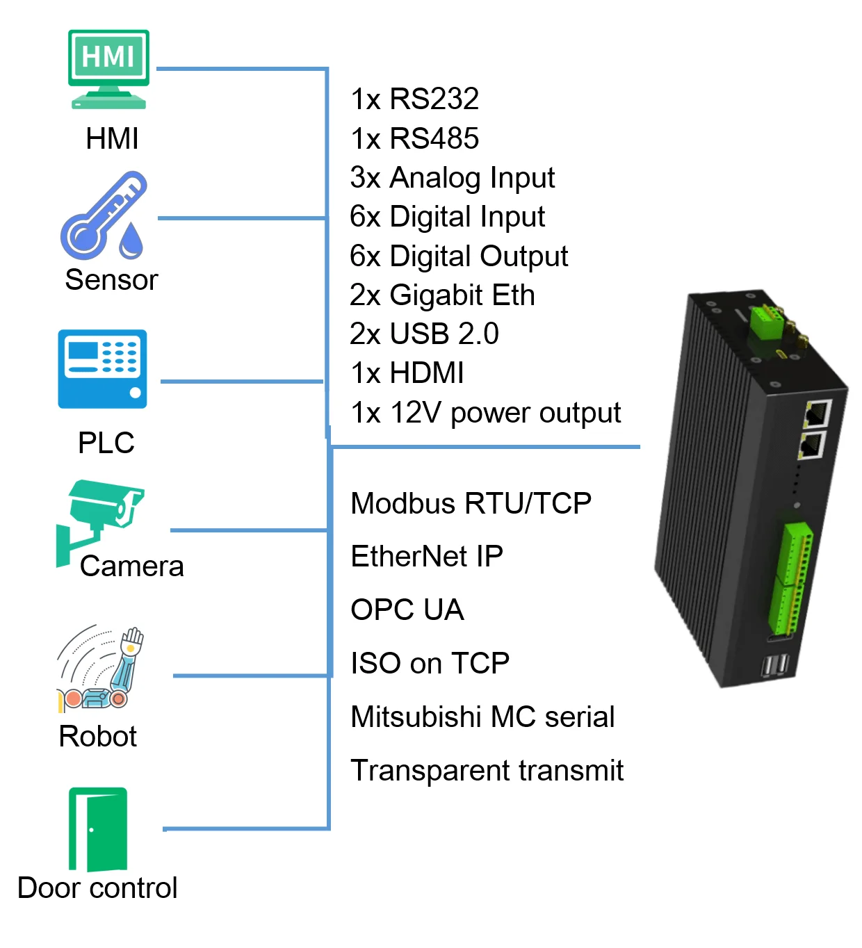 interfaces-and-protocols.png