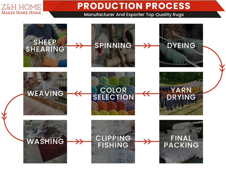 PRODUCTION-PROCESS.jpg