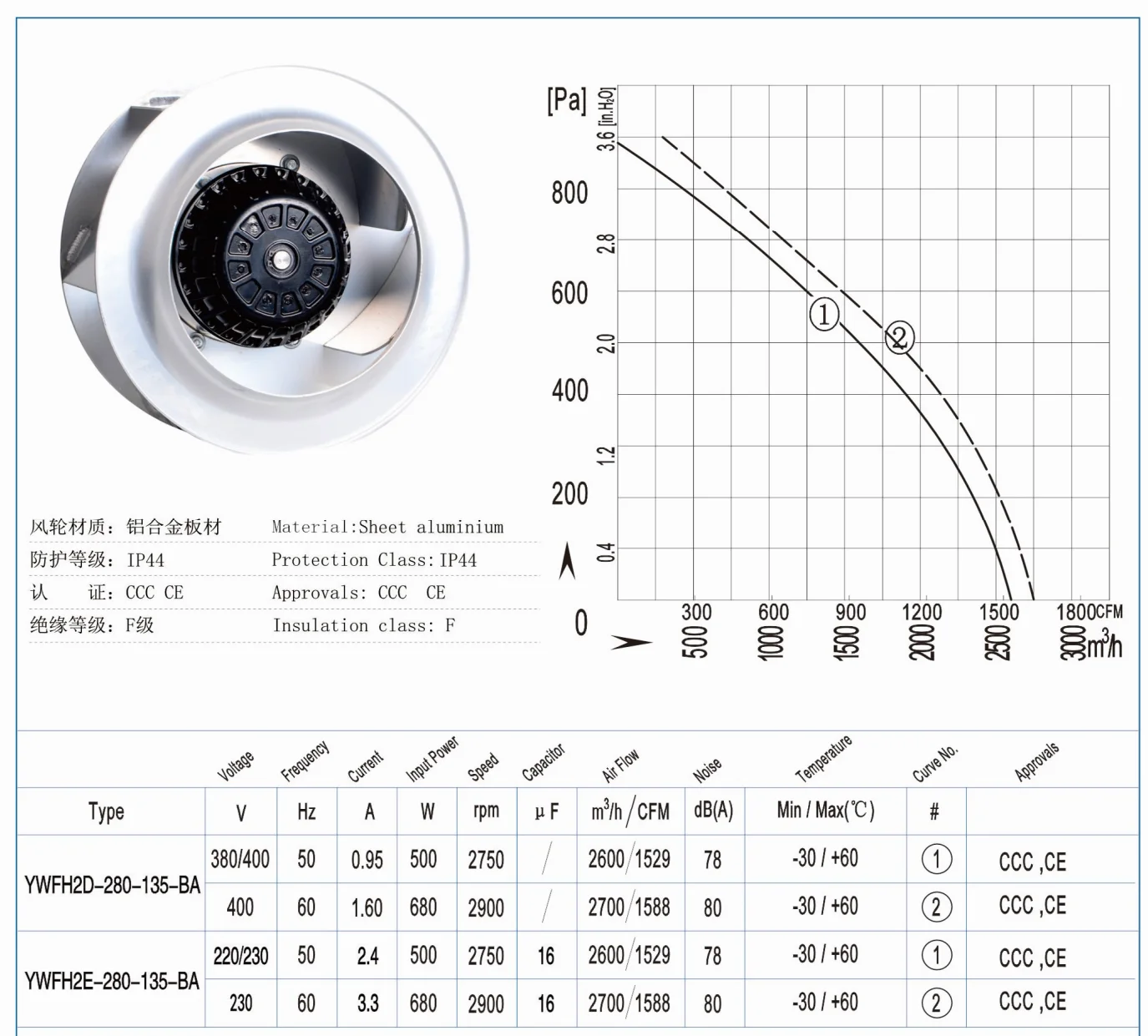 Centrifugal Fan, BERON, 220V, 500W, 2750RPM - detail 12