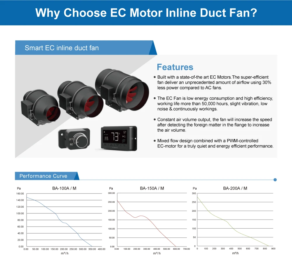Inline Duct Fan, BAVAGREEN, 830CFM, APP - detail 6