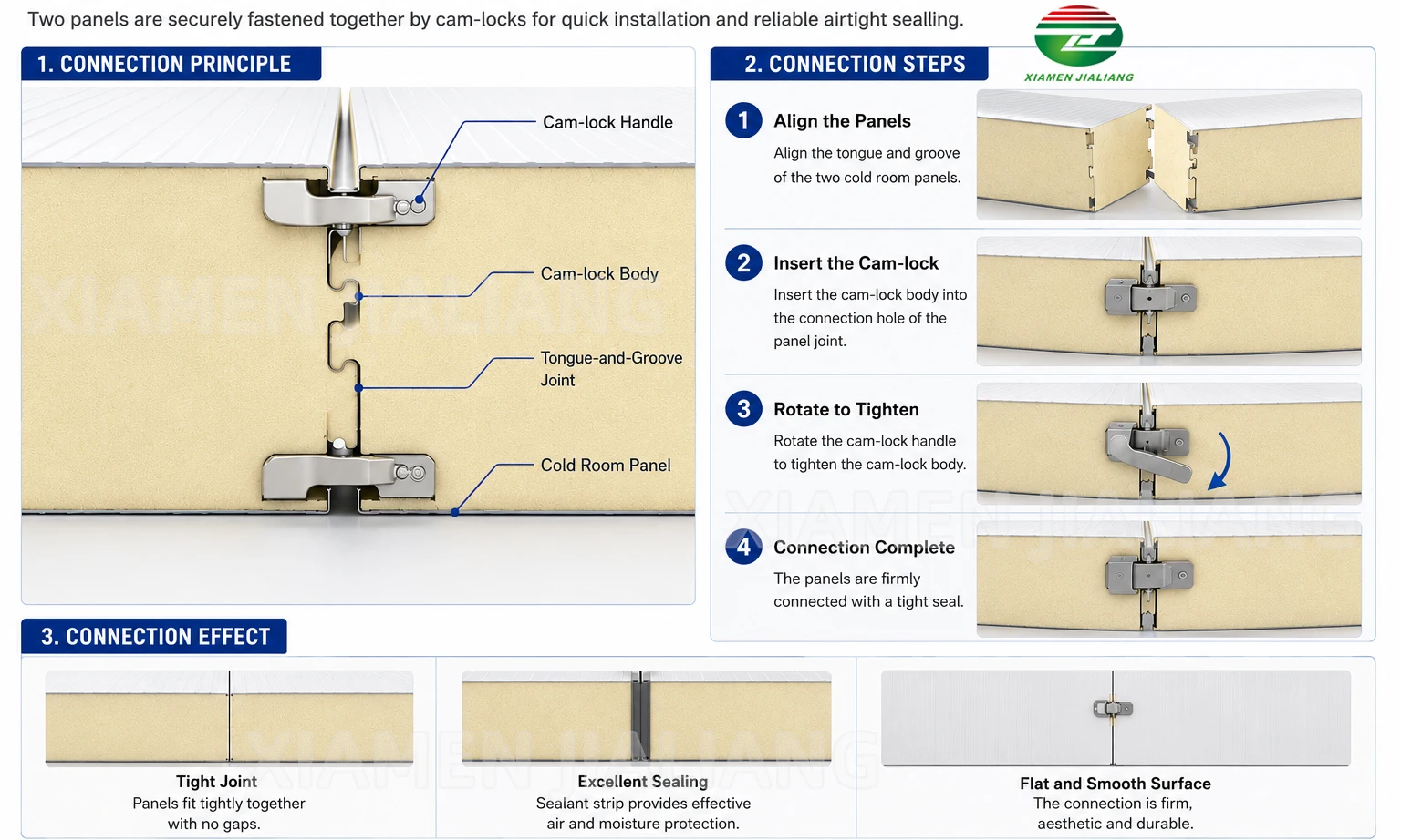 Insulation Sandwich Floor Panel, PIR - detail 14