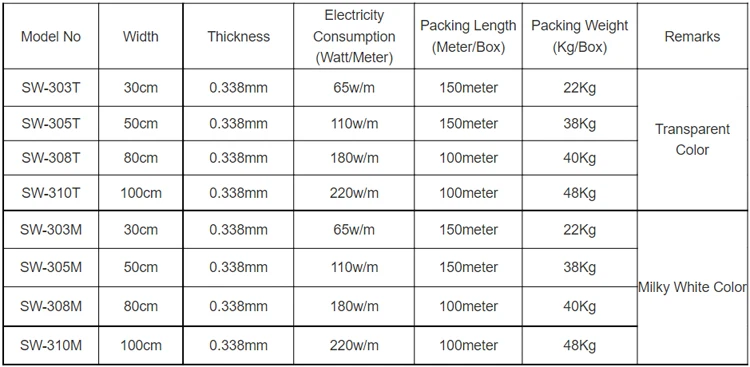 SW300_Specificiations