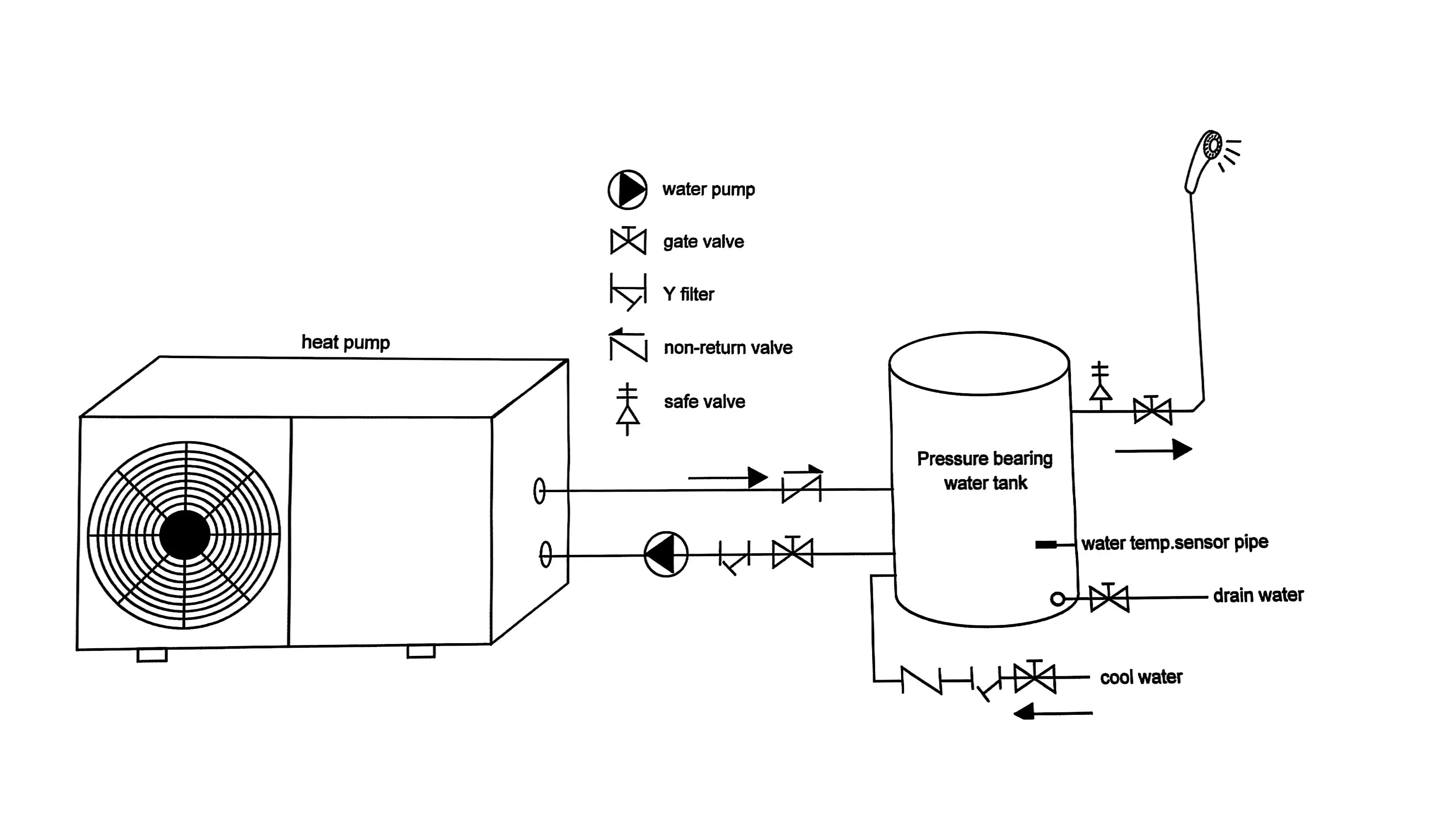 SDT-BS 3.5KW Fixed Heating Capacity Heat Pump Heater 60°C/75°C Microcomputer Controlled Energy-Efficient Water Temperature for manufacture