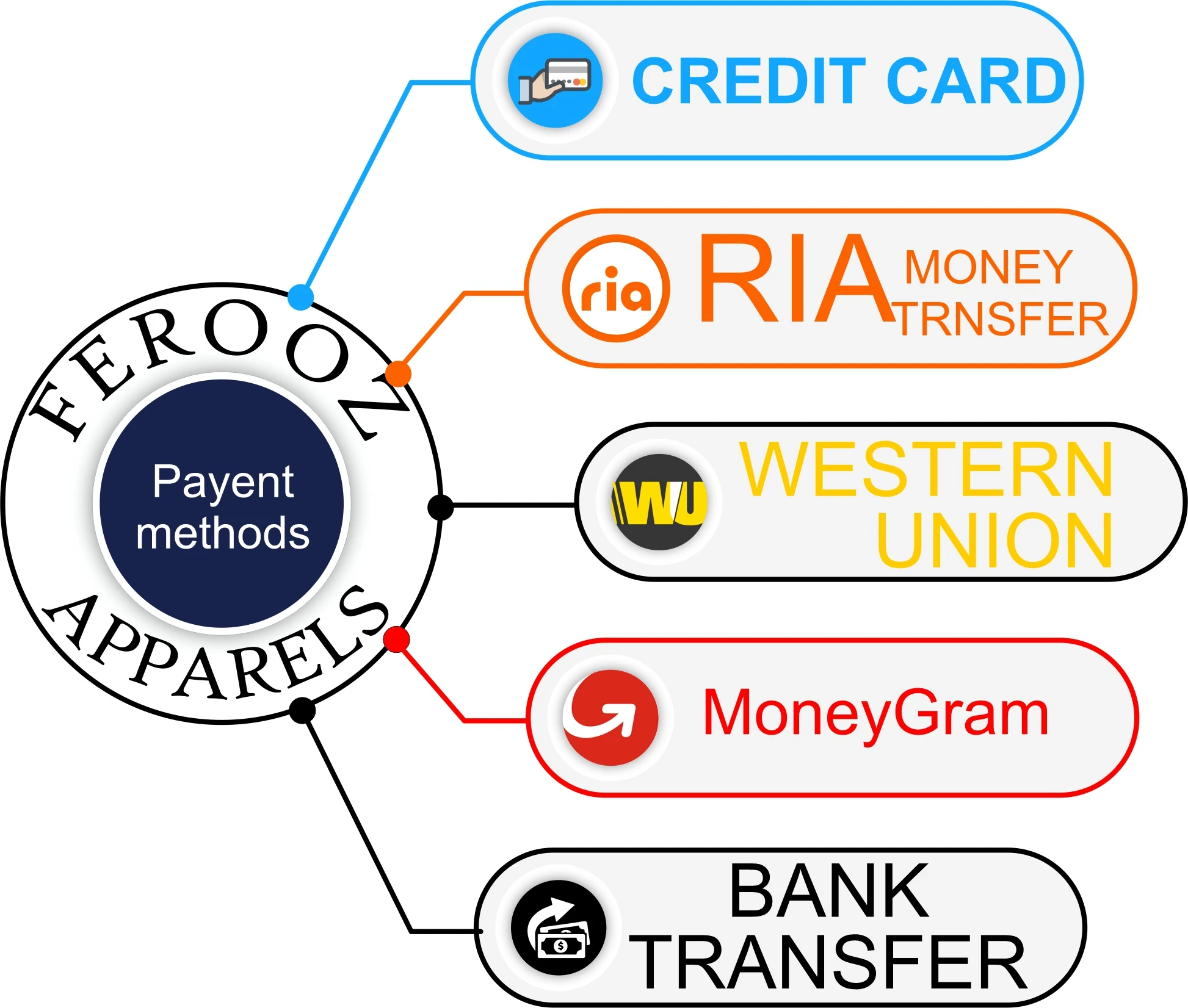 payment method.jpg