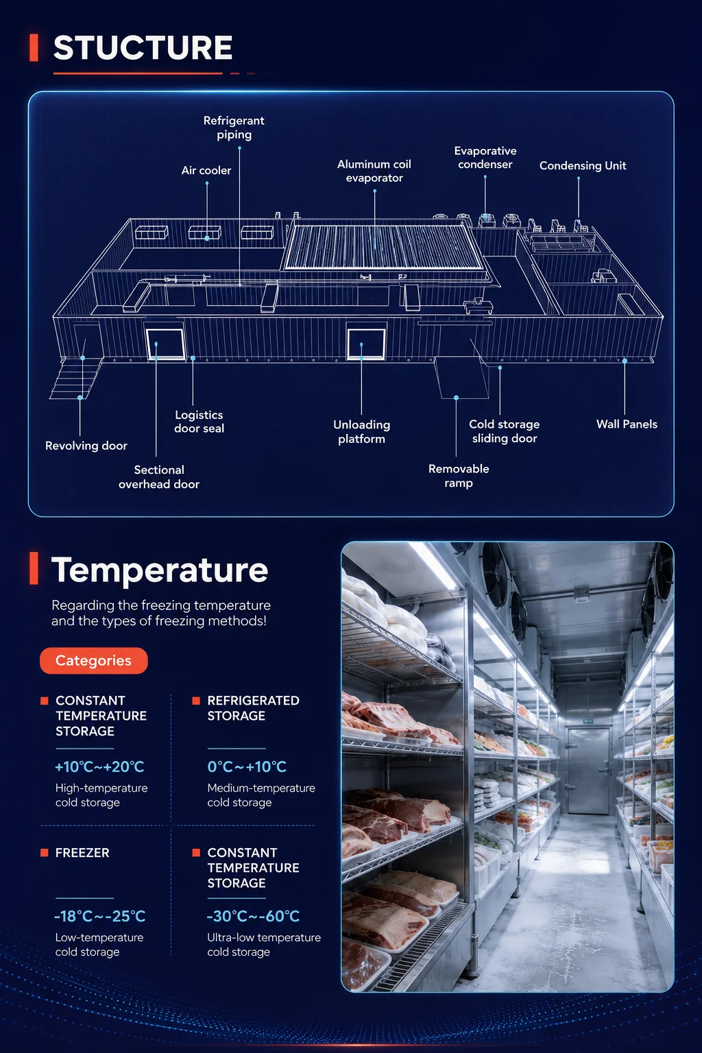 Thawing Equipment, Portable, R-410A - detail 44