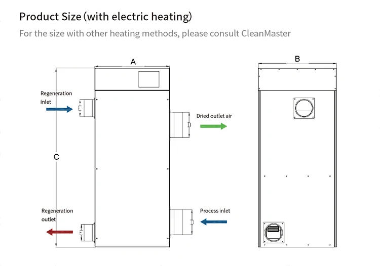 Electric Eco-friendly Adsorption Dehumidifier, 220 - detail 6
