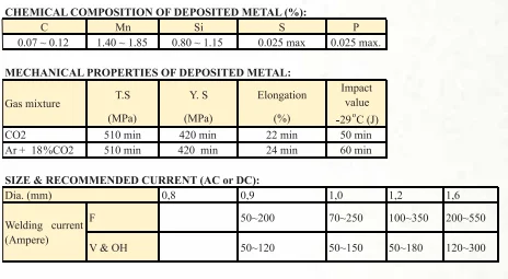 Product specification.png