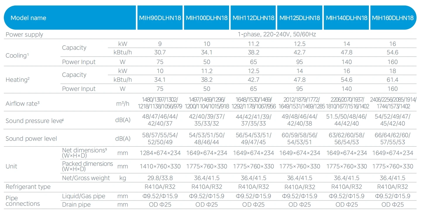 Standing Vertical Air Conditioner, 12000btu, 60000btu, Ceiling - detail 24
