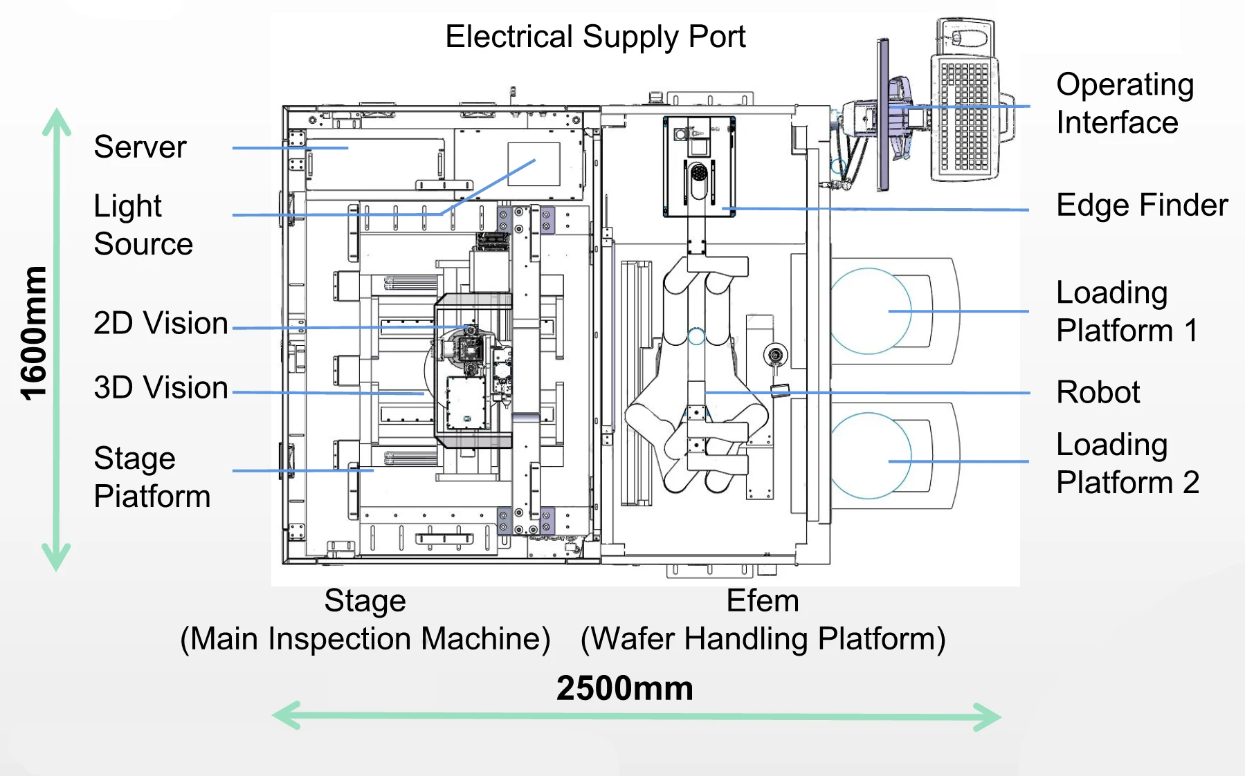 product semiconductor manufacture optical measurement testing autonomous optical wafer 2d3d inspection aoi system-59