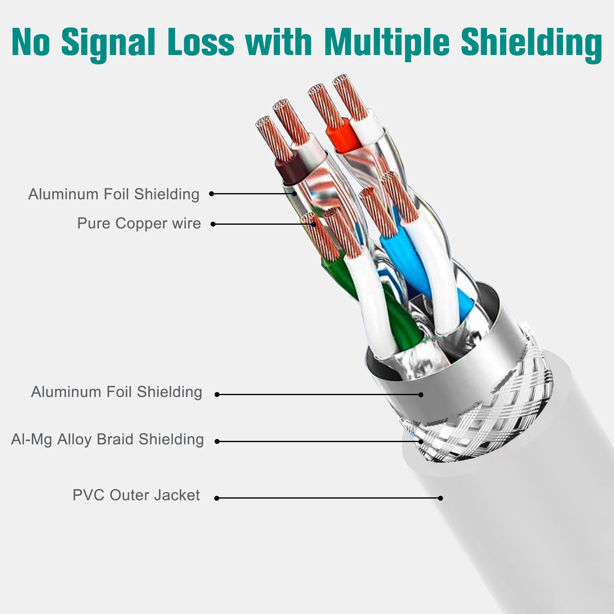 Cable Manufacturers Low MOQ CAT6A 0.5m 1m 2m 5m 10m Patch Cord Pure Copper RJ45 UTP Network Cables FTP LAN CAT6 Ethernet Cable插图1 Cable Manufacturers Low MOQ CAT6A 0.5m 1m 2m 5m 10m Patch Cord Pure Copper RJ45 UTP Network Cables FTP LAN CAT6 Ethernet Cable插图1