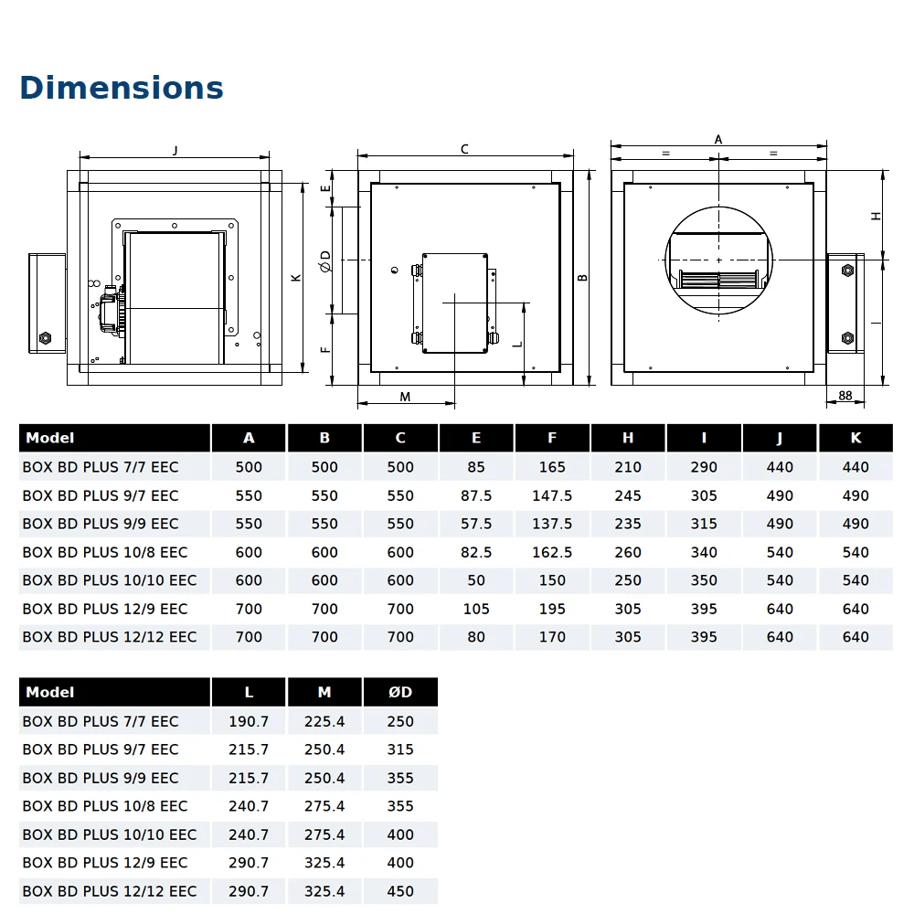 Centrifugal Fan, BOX, PLUS, EEC, brushless - detail 4