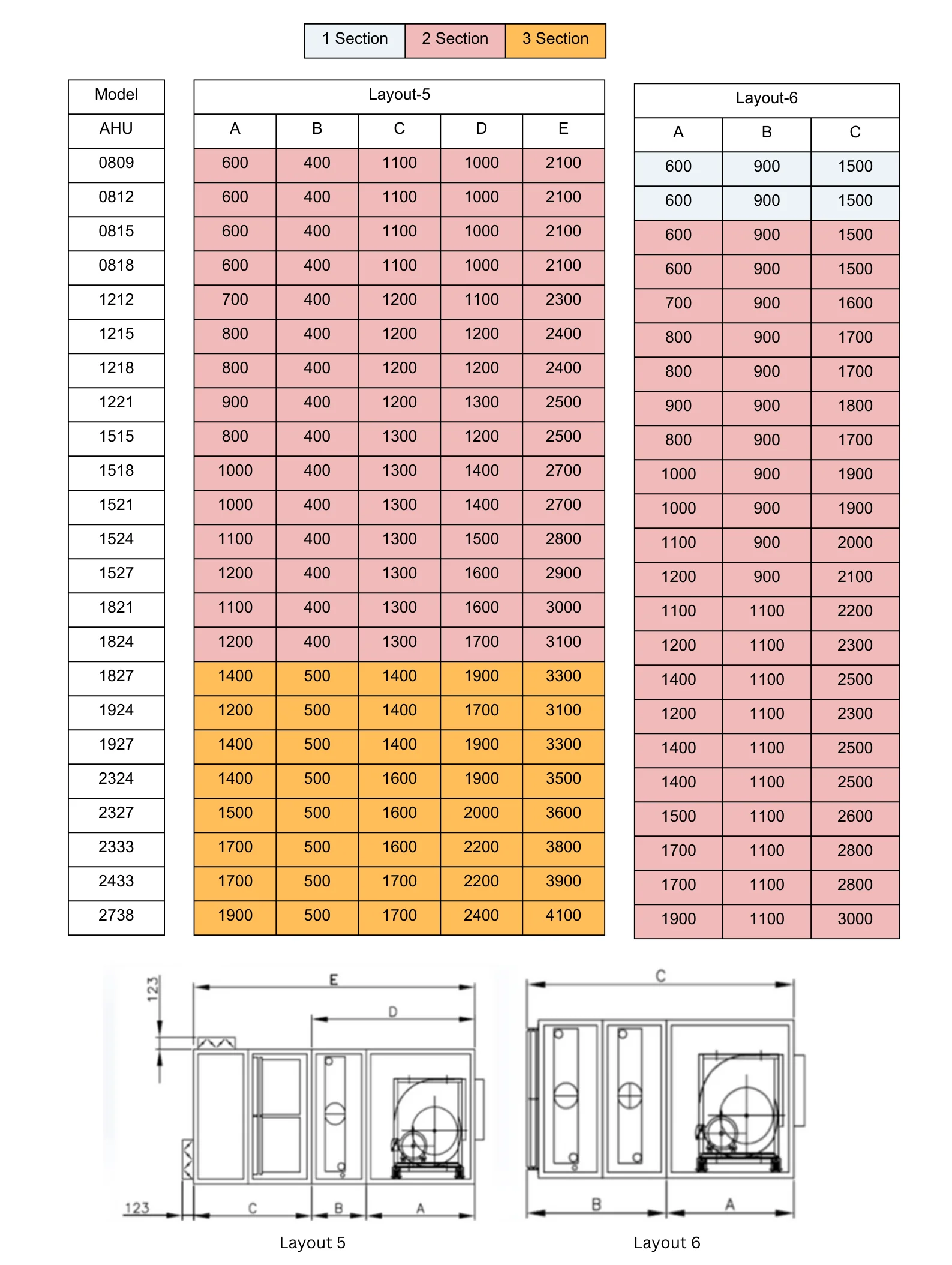 Air Handling Unit, HVAC, AHU - detail 12