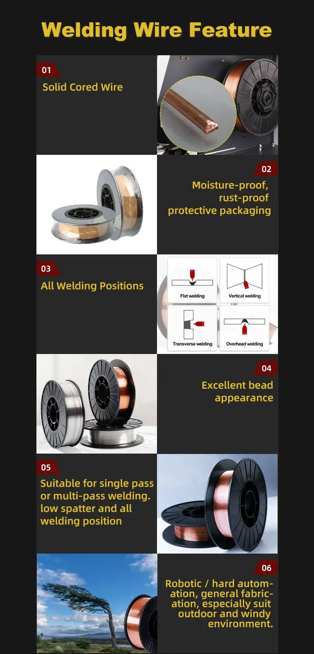 High Quality 1.2mm CO2 Mig Mag Welding Wire ER70s-6 Made from Carbon Steel at a Competitive Price factory