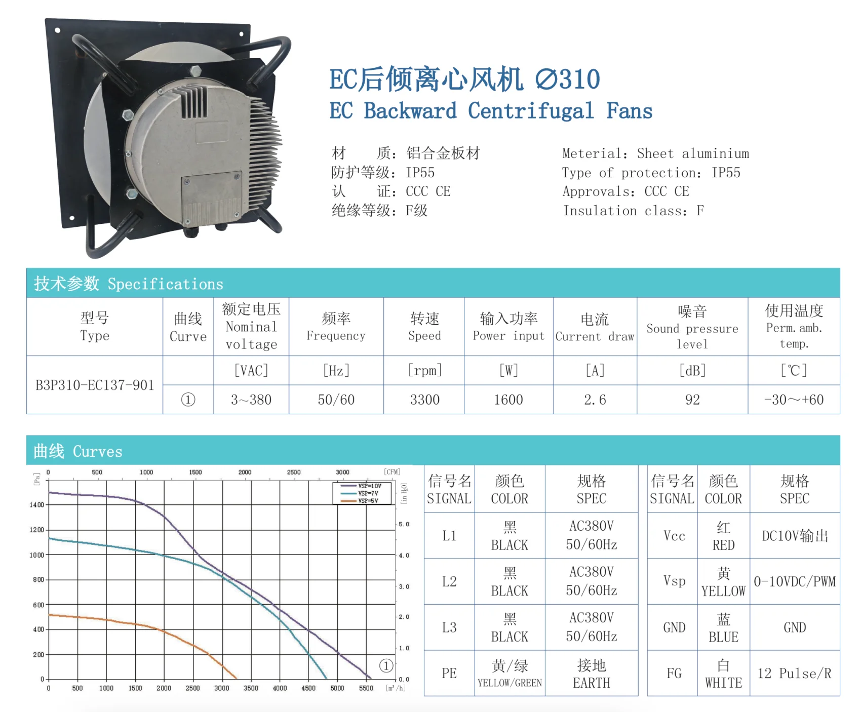 Centrifugal Fan, BERON, 0-10V, 380V, 3300RPM - detail 12