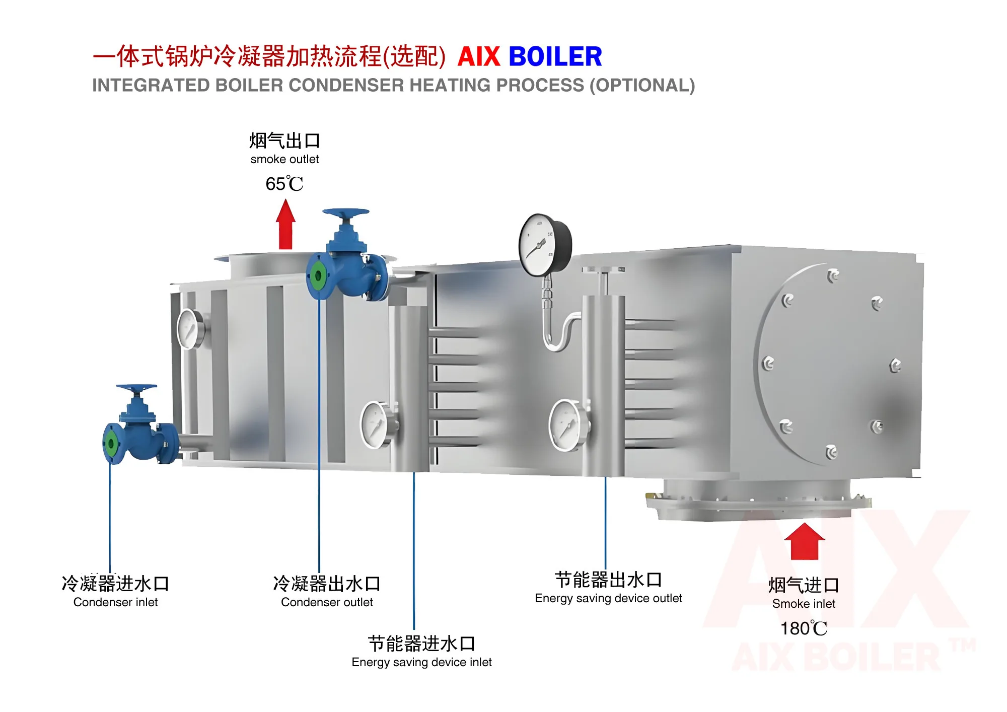 Steam Boiler, AIX, WNS, 1-30Ton, Q245R - detail 26