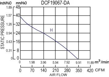 Centrifugal Fan, DCF19067-DA, Plastic, 24/48V, Brushless - detail 4