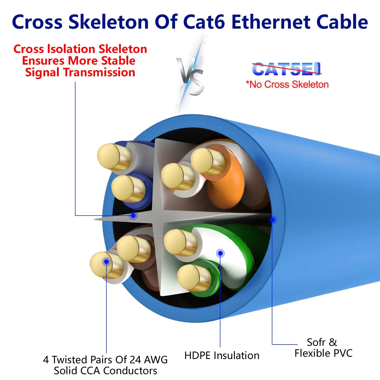  Unleash High-Speed Connectivity with Cat 6 500 ft: The Ultimate Solution for Your Networking Needs