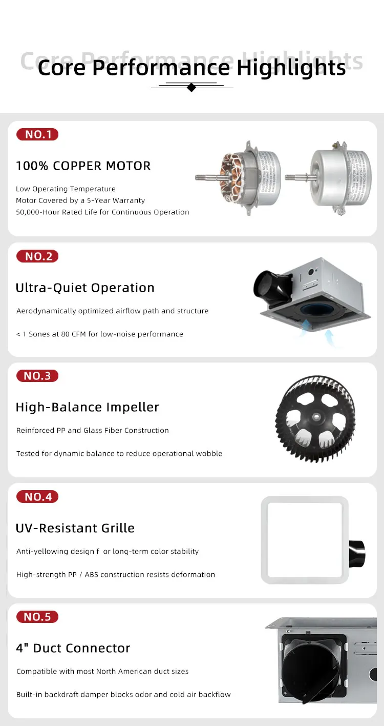 Extraction Fan, 10", 15W, 110 - detail 24