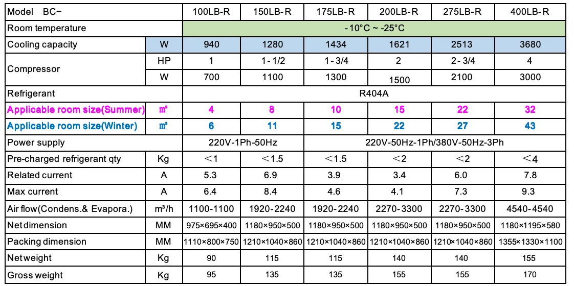 Condensing Unit, Monoblock, 0.75-4HP, 18-Month - detail 14