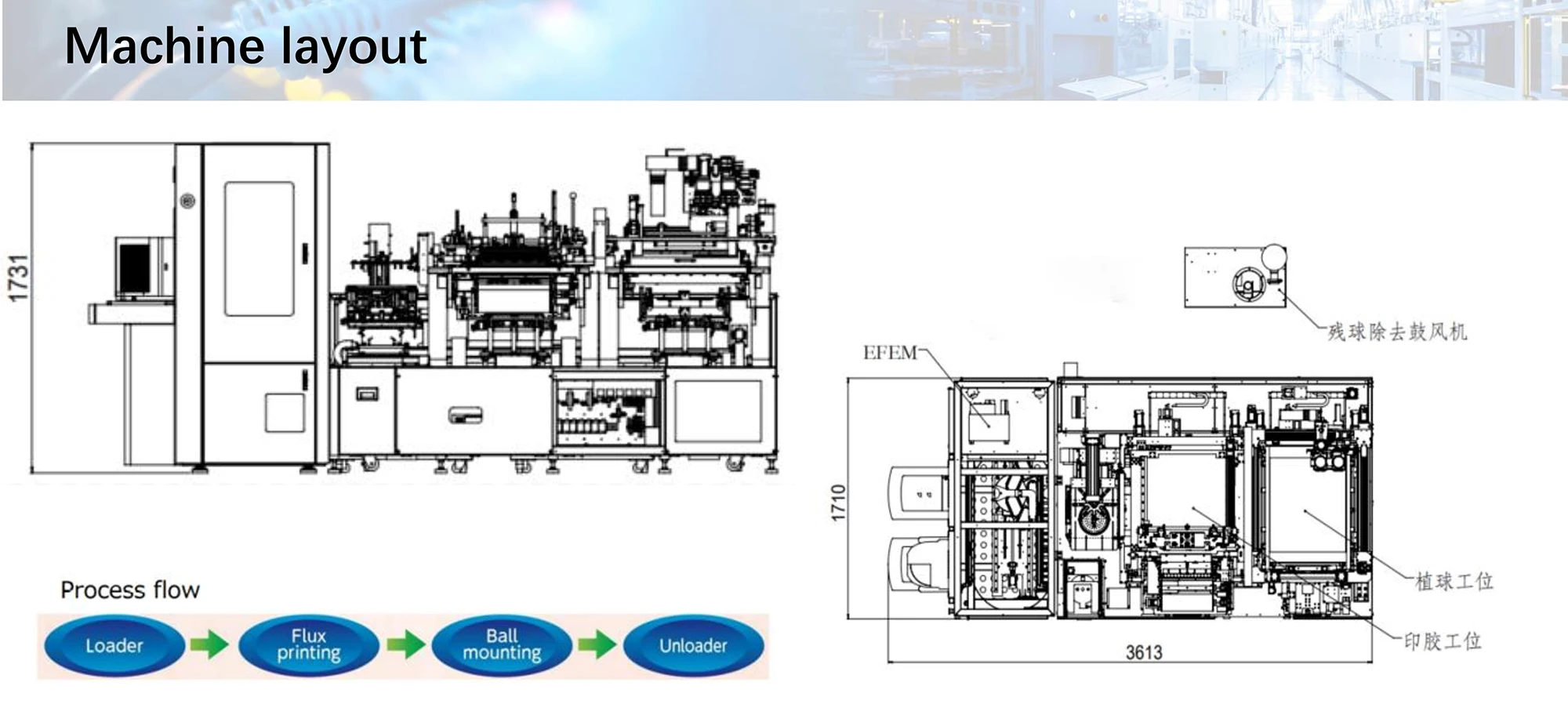 MDSY-ZQ6076 Wafer Level Ball Mounter fabrik