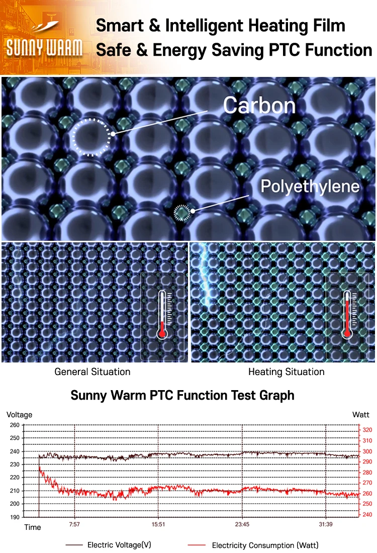SunnyWarm_PTC