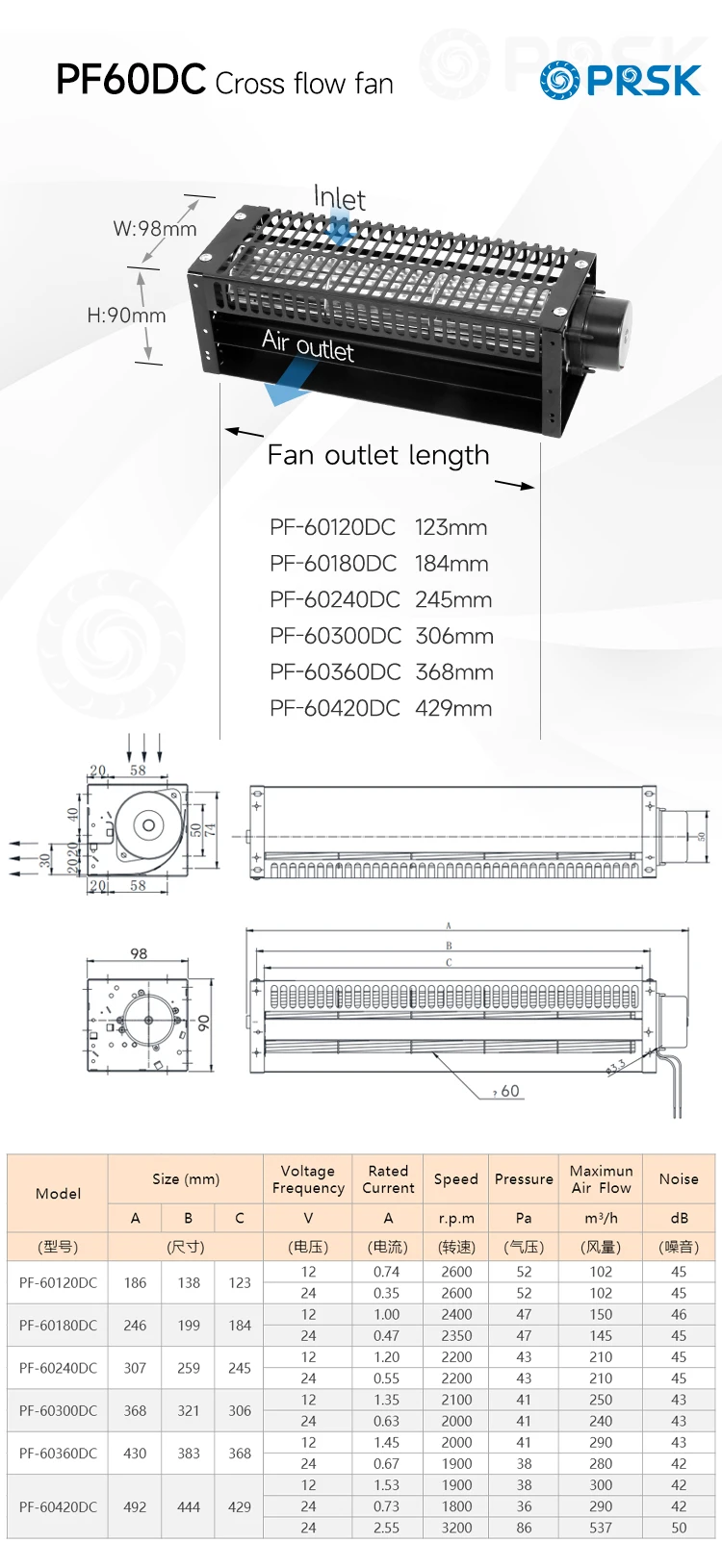 Cross Flow Fans, PRSK, 12V, 24V - detail 4
