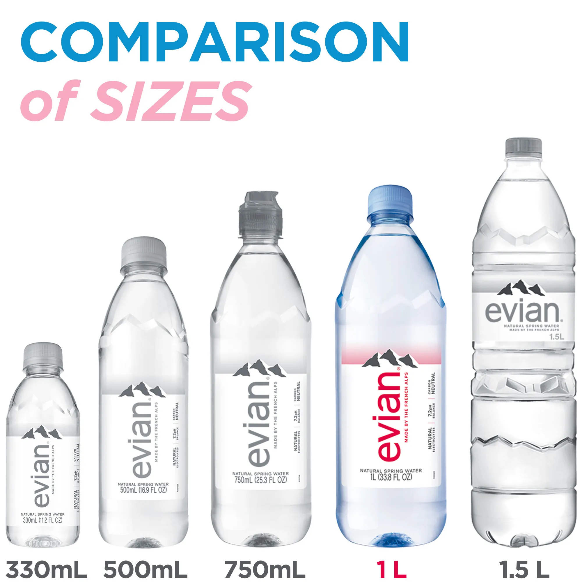 Evian Natural Mineral Water X Litre Pack All Sizes Evian Water