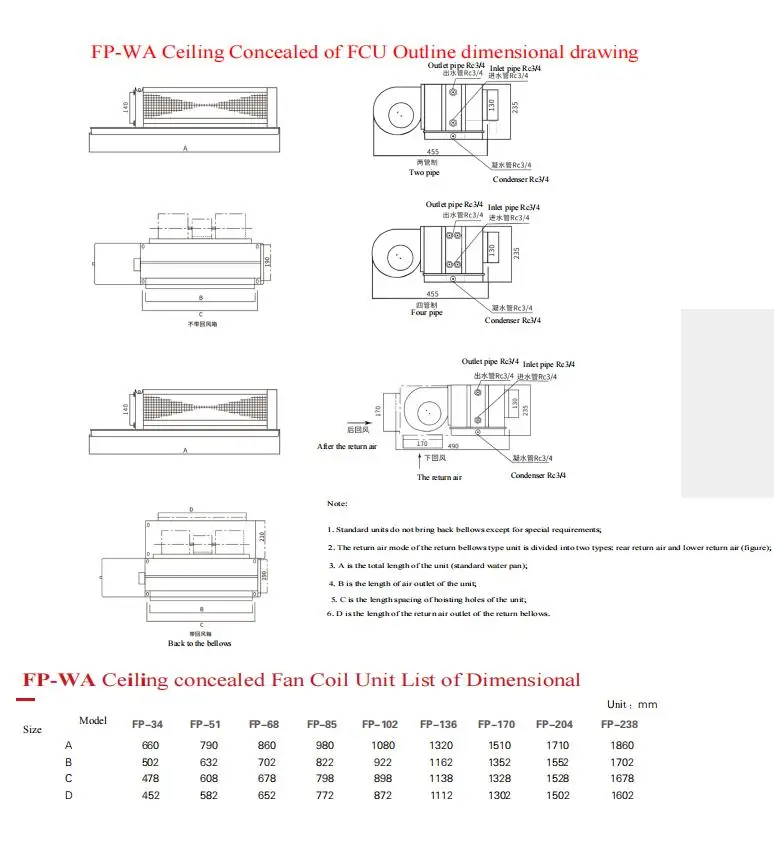 Fan Coil Unit, Ceiling, 220-240V - detail 16