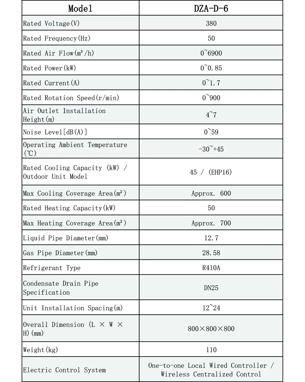 Direct Expansion Indoor Unit, 0-6900, 0-6900 m³, Cooler - detail 6
