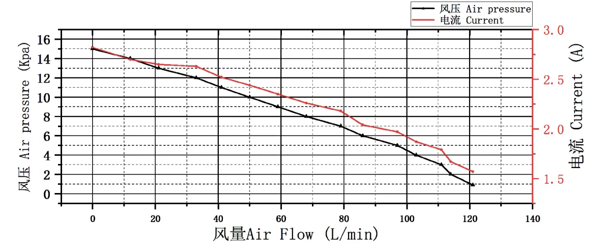 Centrifugal Blower, 13.5kpa, Plastic - detail 8