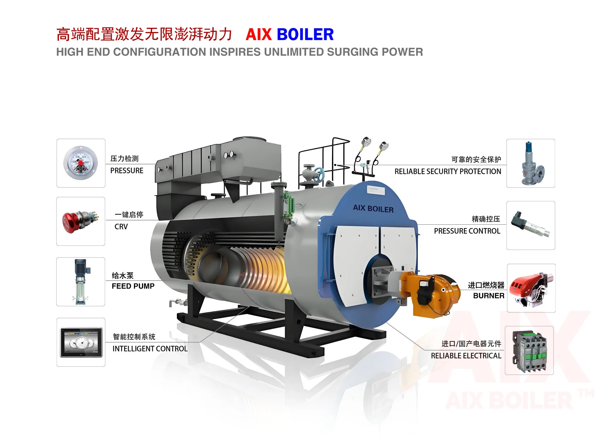 Steam Boiler, AIX, WNS, 1-30Ton, Q245R - detail 14