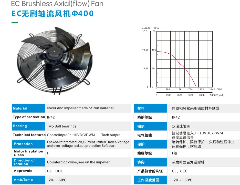Industrial Axial Cooling Fan, 350mm, 400mm, 450mm, 230V - detail 8