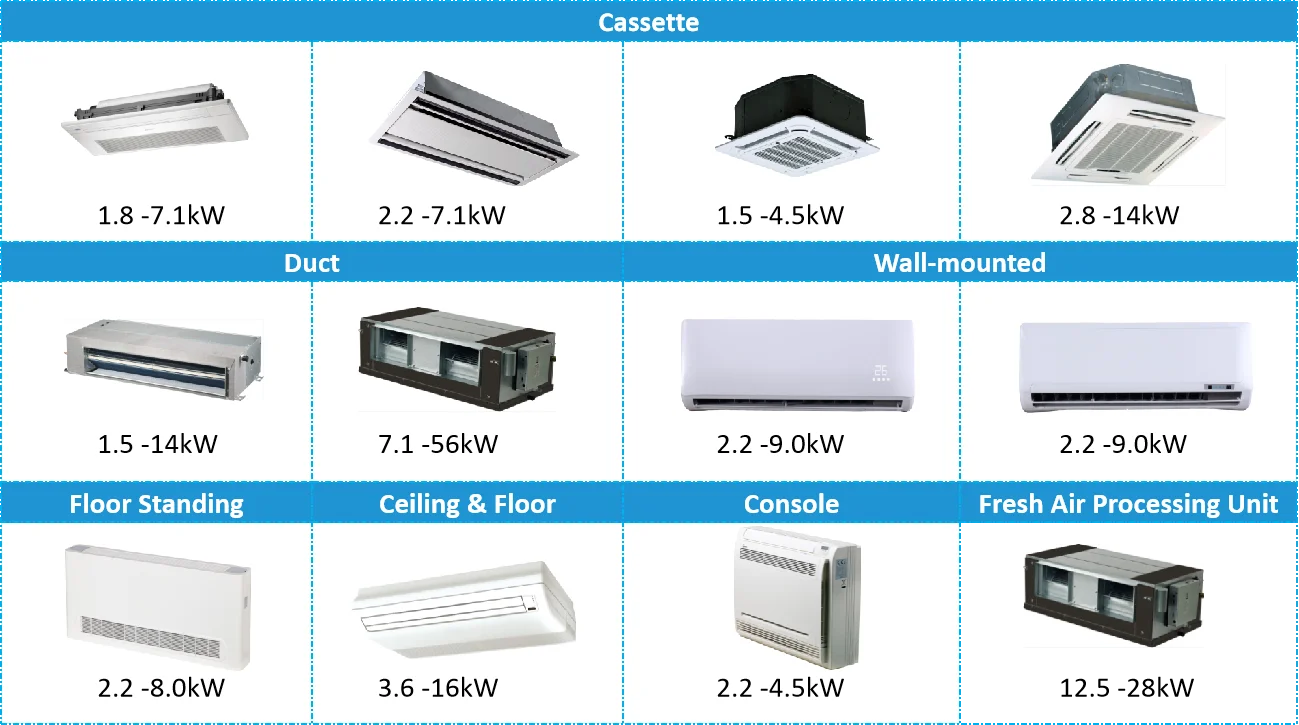 Standing Vertical Air Conditioner, 12000btu, 60000btu, Ceiling - detail 20