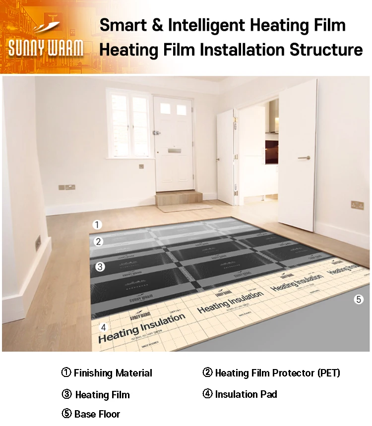 Korea Sunny Warm Smart Intelligent Electric Floor Underfloor Ptc