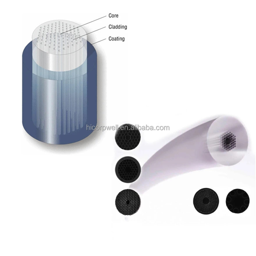 High-performance Optical Fiber Cable with 0.37 NA and 1500/1535 μm for High Power Laser Applications