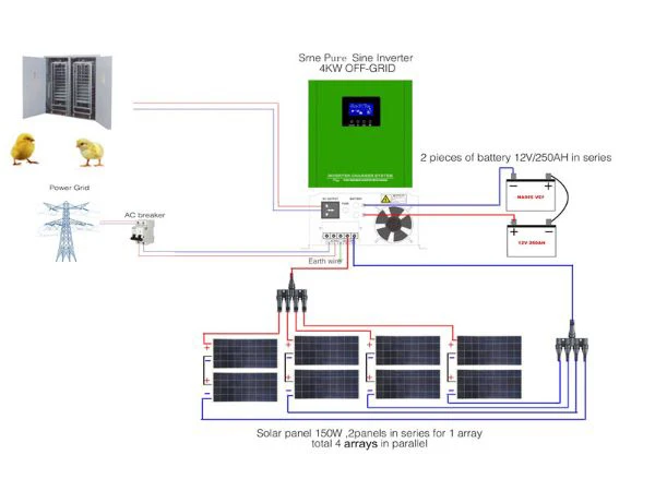 Cross Flow Fans, Solar, 99%, ISO9001 - detail 2
