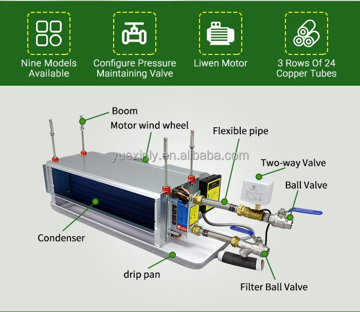 Fan Coil Unit, Ceiling, Ducted, HVAC - detail 6