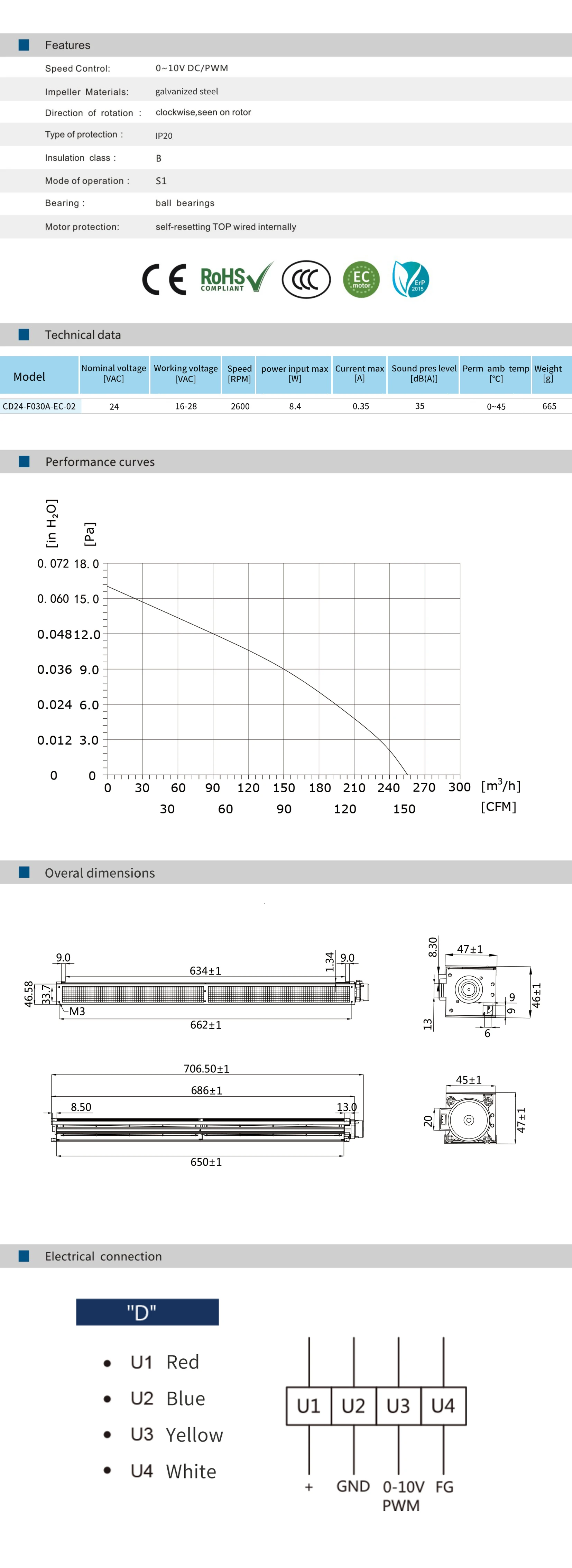 Tangential Fan, 24V, Ceiling - detail 6