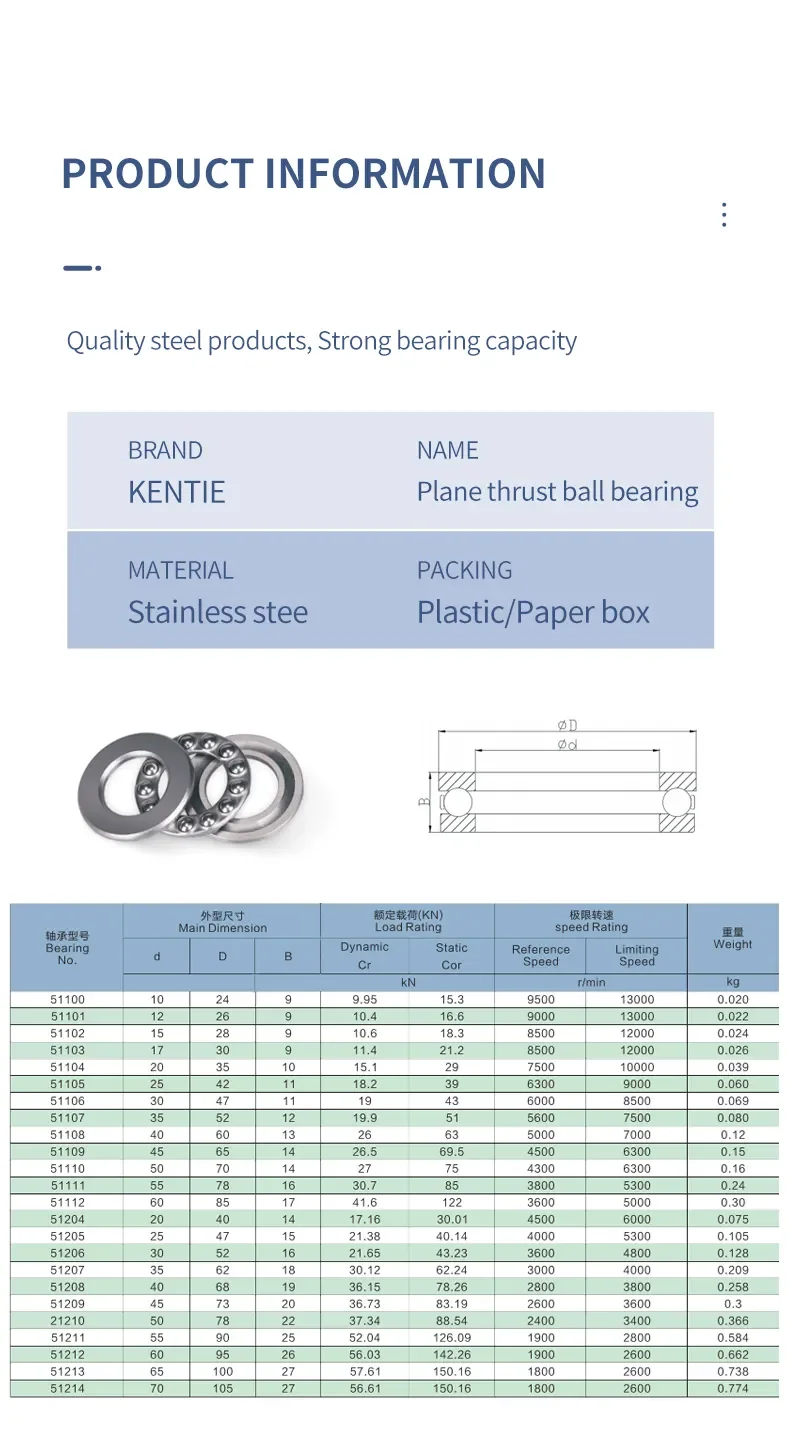 S Series F Thrust Ball Bearings Wholesale