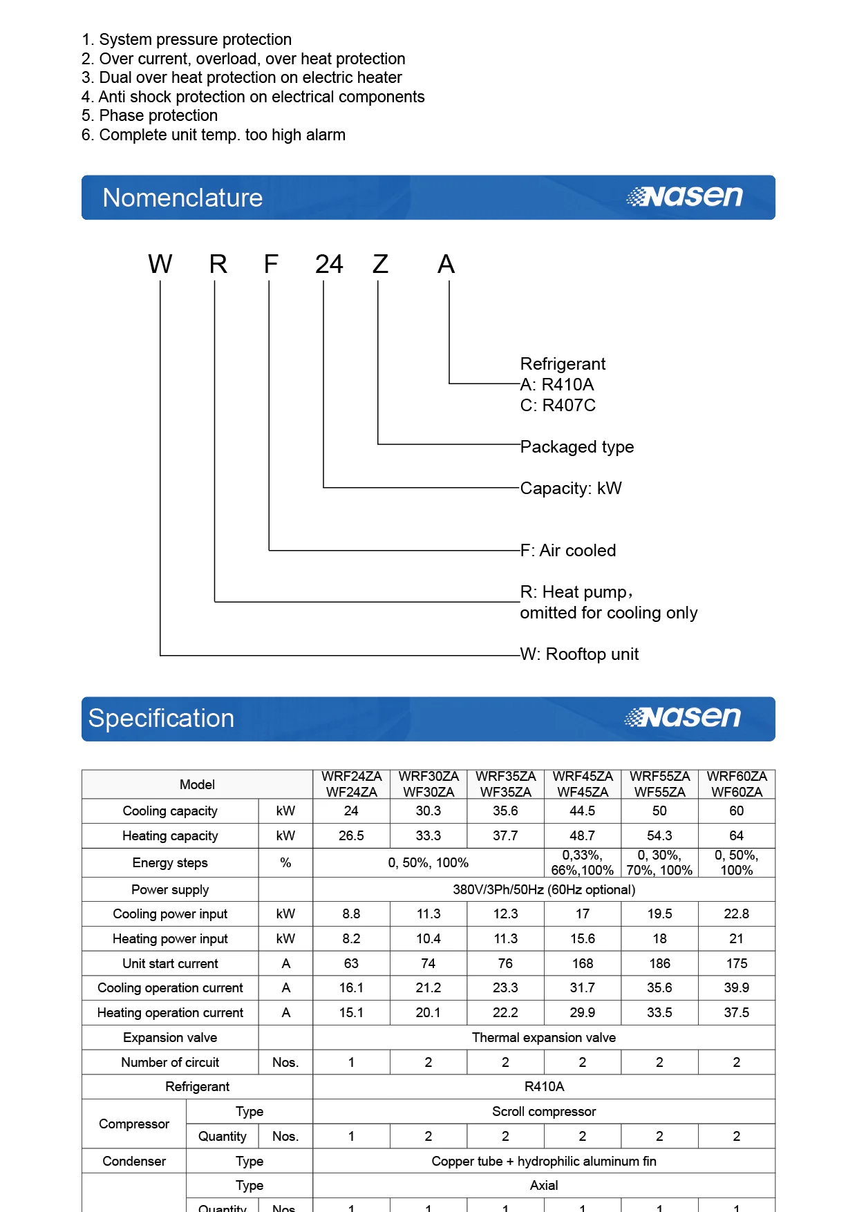 Air Handling Unit, 24kW, 392kW - detail 6