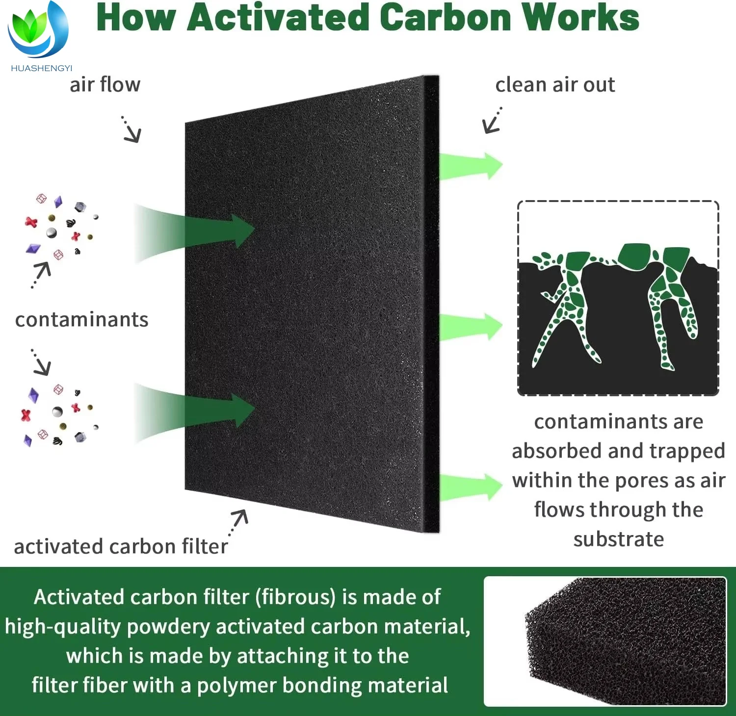 product high quality 10 pac compost bin filters synthetic fiber activated carbon filter sheets for kitchen compost bucket recycle bin-6