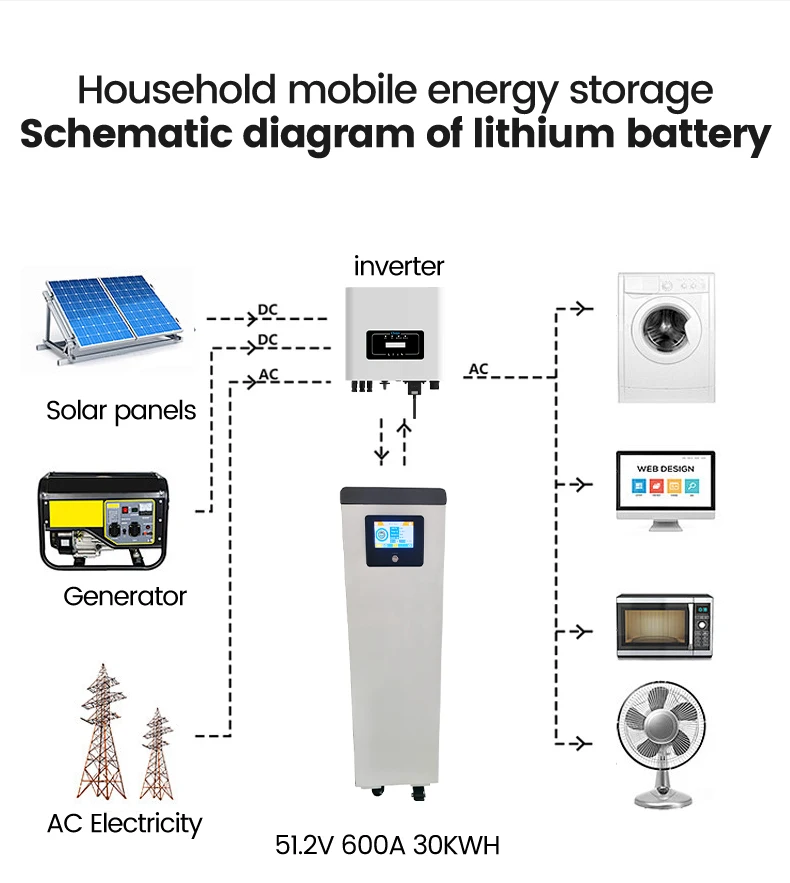 nk008 512v 48v 32 kwh 30kwh 600ah home solar lithium lifepo4 power wall energy storage battery system with smart bms-8