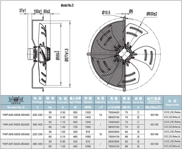 Axial Flow Fan, 380V, 550mm - detail 14