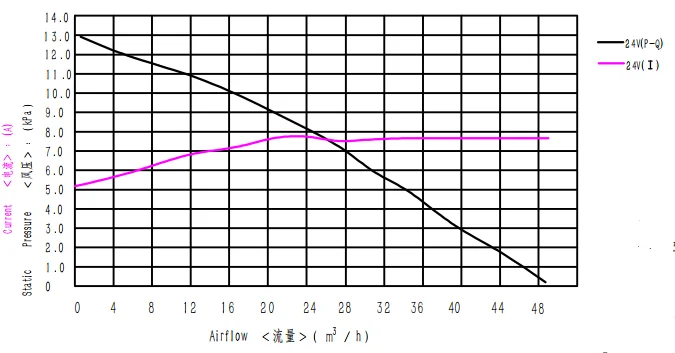 Air Blower, 80mm, 13.3kpa, Centrifugal - detail 4